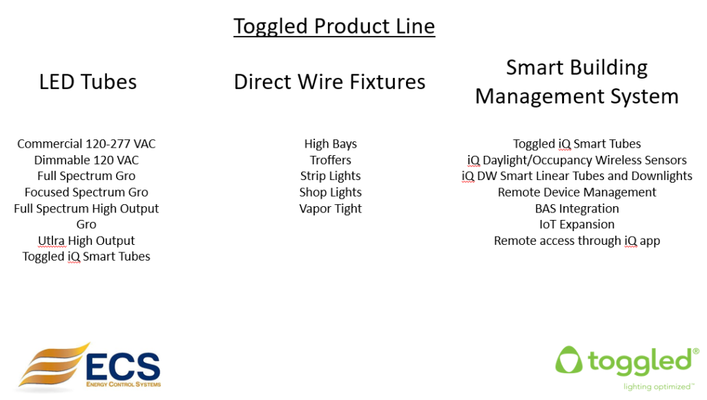 Toggled Product Line